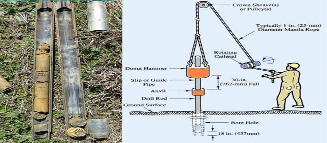 Geo Technical Services, Soil investigation and Testing, Water laboratary testing in Sri Lanka
